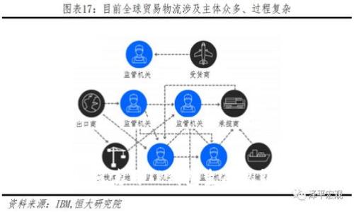 如何使用TP钱包生成私钥？