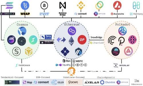 加密货币app行情网——便捷查询数字货币最新走势