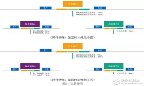 如何解决手机狗狗币钱包网络不同步问题？