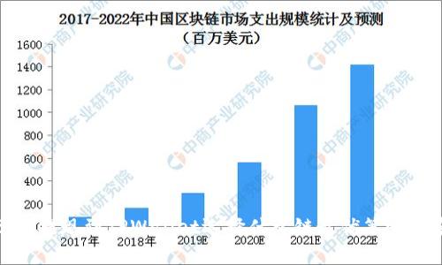 BNB提现到TPWallet选择什么链最优策略指南