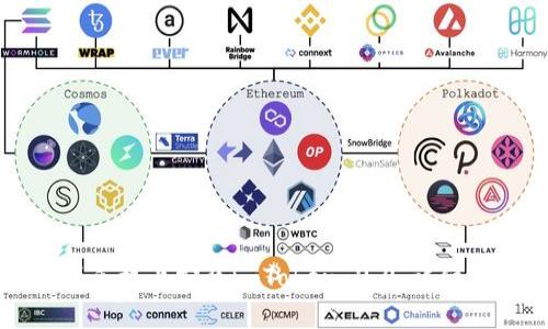 如何在苹果手机上安装imToken 2.0：详细步骤与指南