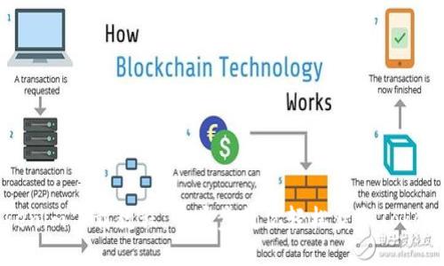 Tokenim下载教程：一步步教你轻松获取Tokenim