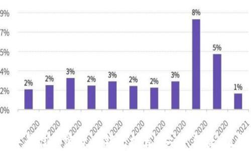 
2023年最佳加密货币钱包推荐：安全、便捷、值得信赖