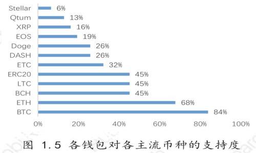 如何在以太坊主网查看钱包地址：新手指南