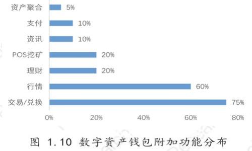 bianwentokenim如何备份私钥