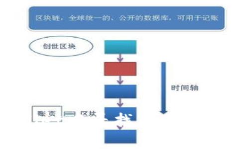 如何在tpWallet中寻找新币：详细指南与技巧