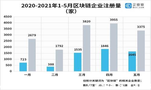 虚拟币杠杆详解:投资者必备的风险管理与盈利策略